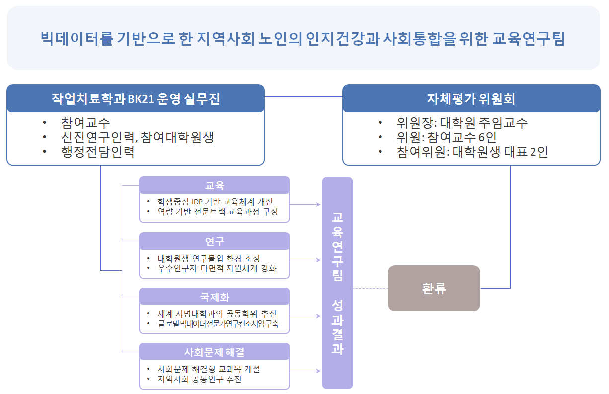 조직도