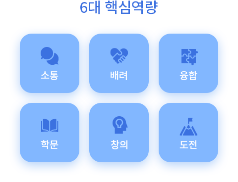 6대 핵심역량 : 소통, 배려, 학문, 융합, 창의, 도전
