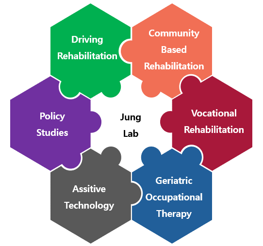 Jung LAB